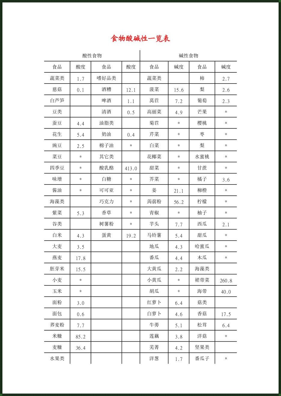 备孕酸性食物一览表：让饮食助力孕育新生命