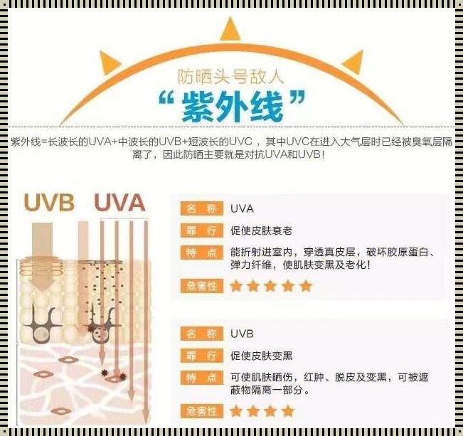 紫外线UVA和UVB的区别