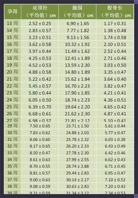 孕38周股骨长70mm正常吗？一位母亲的深情思考