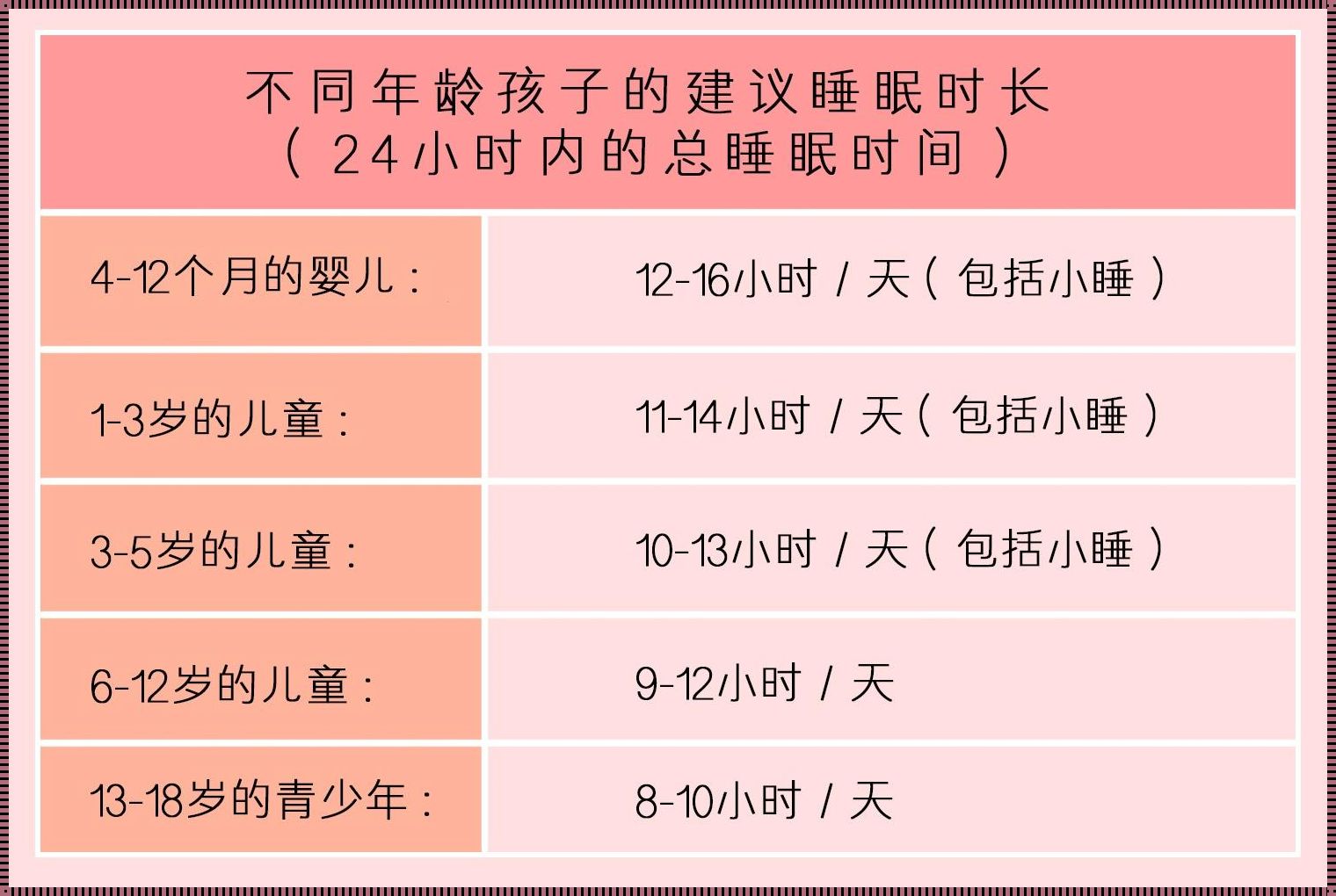 八月龄宝宝一天睡眠时间表：科学喂养，助力成长